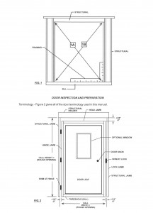 Door inspection and Preparation