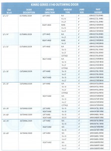KINRO SERIES 5140 OUTSWING DOOR