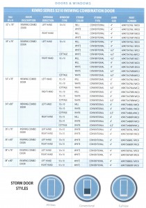 KINRO SERIES 5210 INSWING COMBINATION DOOR