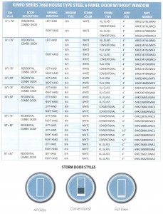 KINRO SERIES 7660 HOUSE TYPE STEEL 6 PANEL DOOR WITHOUT WINDOW