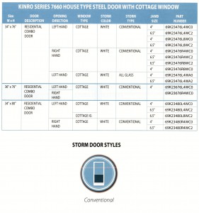 KINRO SERIES 7660 HOUSE TYPE STEEL DOOR WITH COTTAGE WINDOW