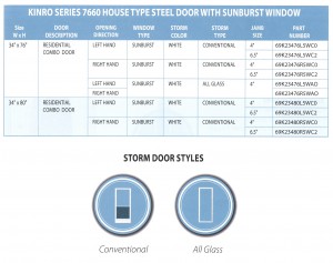 KINRO SERIES 7660 HOUSETYPE STEEL DOOR WITH SUNBURST WINDOW