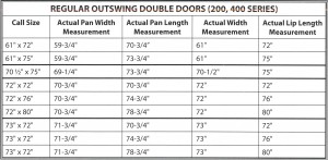 REGULAR OUTSWING DOUBLE DOORS (200,400 SERIES)