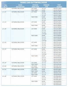 SERIES 200 OUTSWING DOOR 2