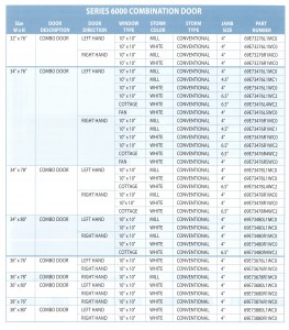 SERIES 6000 COMBINATION DOOR 2