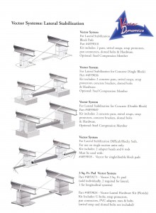 Vector Systems Lateral Stabilization